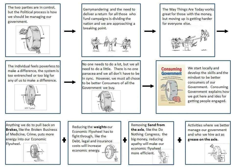 Consuming Government flywheel story diagram